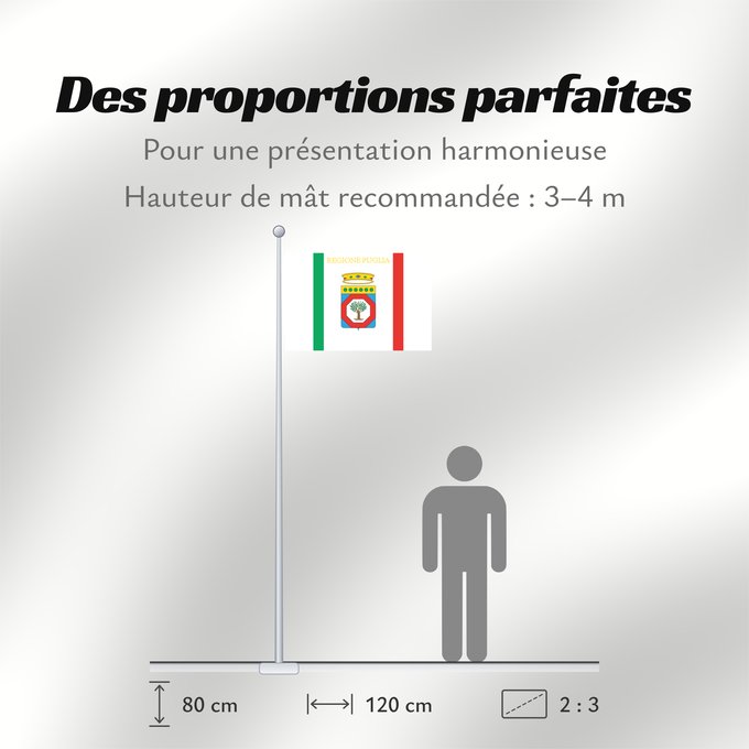 Proportions du drapeau : Apulia	Apulia or Puglia	région des Pouilles	Apulia o Pulla	Apulien	Puglia