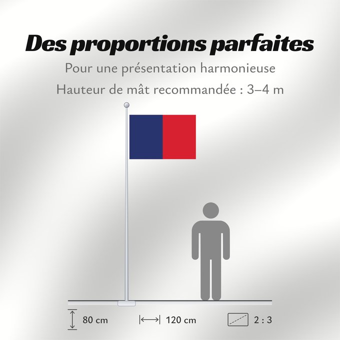 Proportions du drapeau : Cagliari	Bandèra de Castéddu