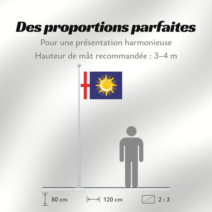 Proportions du drapeau : Milan Province	Province of Milan	Province de Milan	Provincia de Milano	Provinz Mailand	Provincia di Milano