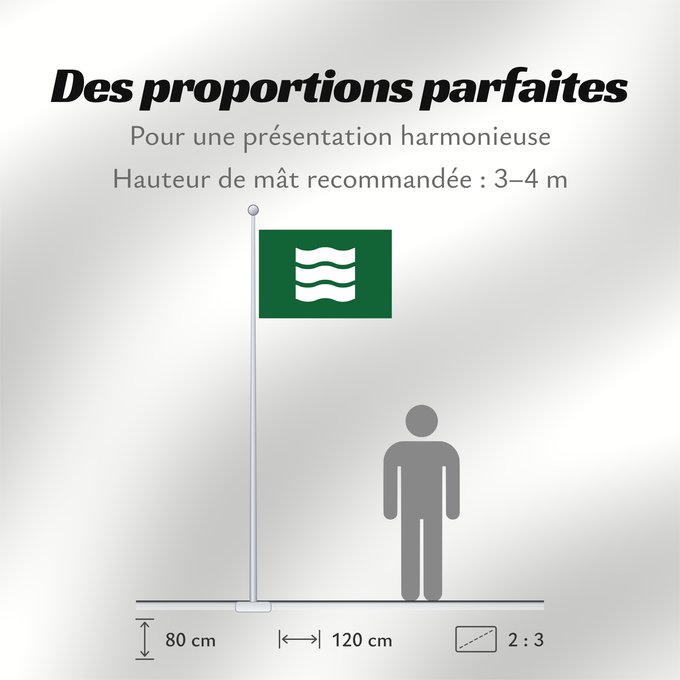 Proportions du drapeau : Hiroshima City	Hiroshima Prefecture	Hiroshima
