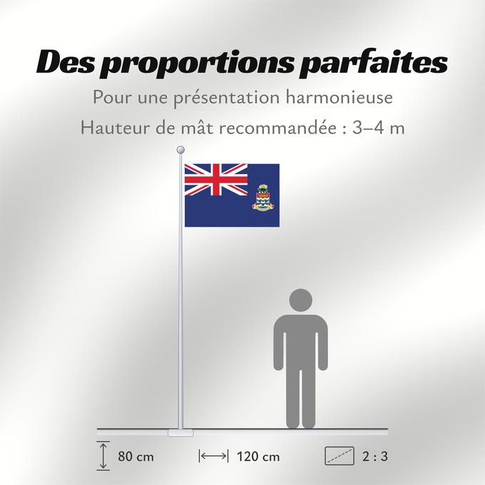 Proportions du drapeau : Cayman Islands	Government Ensign of the Cayman Islands	Îles Caïmans	Islas Caimán	Kaimaninseln	Isole Cayman	דגל איי קיימן	Государственный морской флаг Каймановых островов