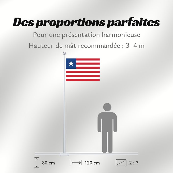 Proportions du drapeau : Liberia	Libérie	پرچم لیبریا	Liberian	Liberiei	Liberije