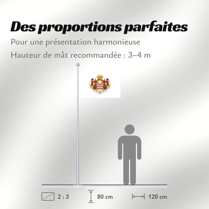 Proportions du drapeau : Monaco	Mónaco