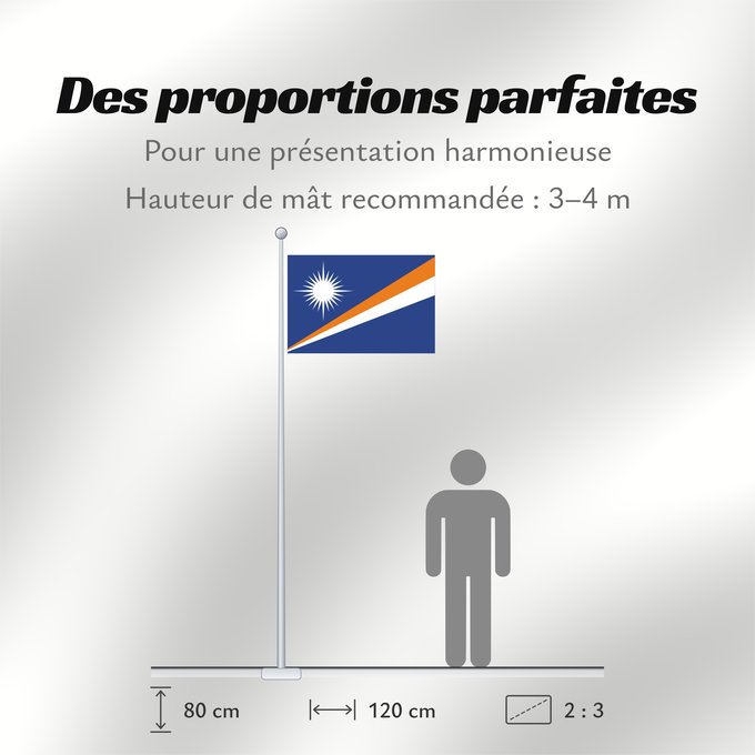 Proportions du drapeau : Marshall Islands	Marshall	Islas Marshall	Marshallinseln	Isole Marshall	Marshalleilanden	Marshallovih otokov
