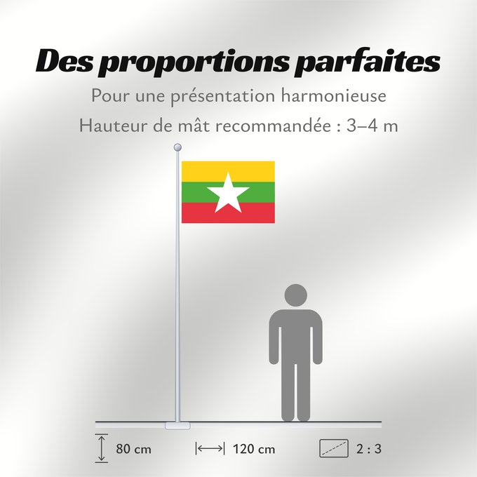 Proportions du drapeau : Myanmar	Myanmar (Burma)	Birmanie	Es Birmania	Birmania	Myanmar  Birma	Mianmar	علم ماينمار	মায়ানমারের জাতীয় পতাকা	মায়ানমারর ফিরালহান	Myanmars flag  Tidligere Burma	Mjanmao	म्यान्मार का ध्वज	미얀마의 국기	Mianmaro	မြန်မာနိုင်ငံ အလံတော်	Флаг Мьянмы	Mjanmarska	Mj