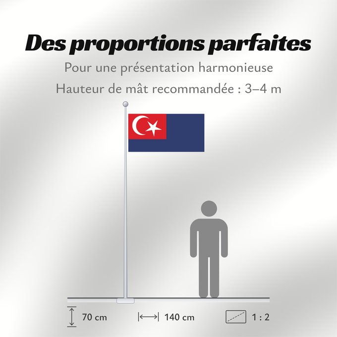 Proportions du drapeau : Johor	Malaysian state Johor	Johor o Johore 