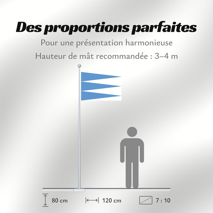 Proportions du drapeau : Sogn og Fjordane	comté de Sogn og Fjordane	Sogn og Fjordane, Norway