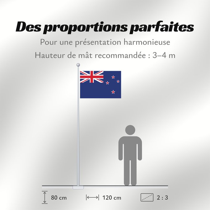 Proportions du drapeau : New Zealand Nouvelle-Zelande Nueva Zelanda Neuseeland Nuova Zelanda Nieuw-Zeeland Nova Zelândia علم نيوزيلندا Знаме на Нова Зеландия Banniel broadel Zeland-Nevez Nového Zélandu New Zealands Uus-Meremaa lipp پرچم نیوزیلند Uuden-Seelannin Új-Zéland Selandia