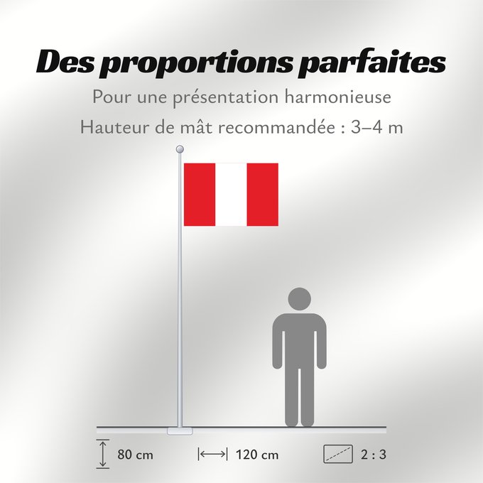 Proportions du drapeau : Peru	Pérou	Perú	Perù	Piruw wiphala	Perus	Piruwpa unanchan	Флаг Перу