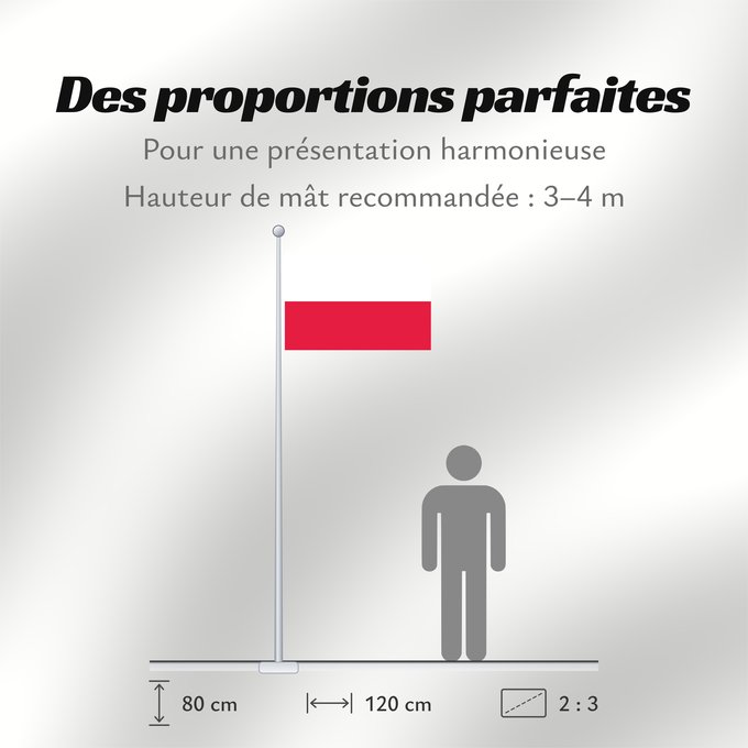 Proportions du drapeau : Poland	Pologne	Polonia	Polen