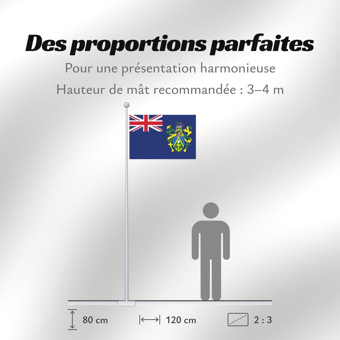 Proportions du drapeau : Pitcairn Islands	Pitcairn	Îles Pitcairn	Islas Pitcairn	Pitcairninseln	Isole Pitcairn	Pitkern Ailen	Знаме на Питкерн	Ynysoedd Pitcairn	Ynysow Pitcairn