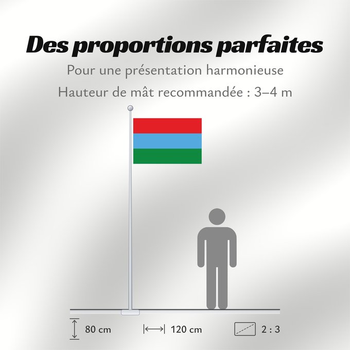 Proportions du drapeau : Karelia Republic of Karelia Carelia (o Karelia) Flags of the Republic of Karelia