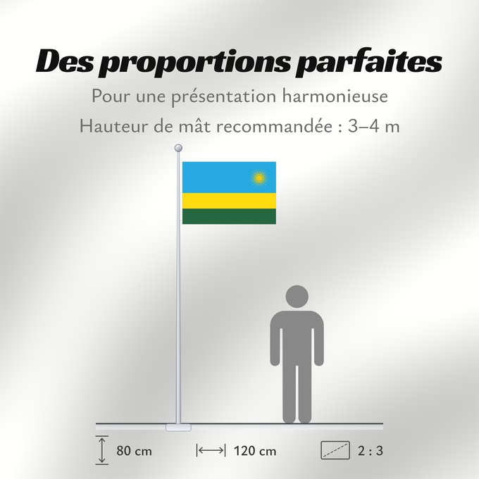 Proportions du drapeau : Rwanda	Ruanda	রুয়ান্ডার জাতীয় পতাকা	Ruando	پرچم رواندا	Ibendera rya Rwanda	Ruande