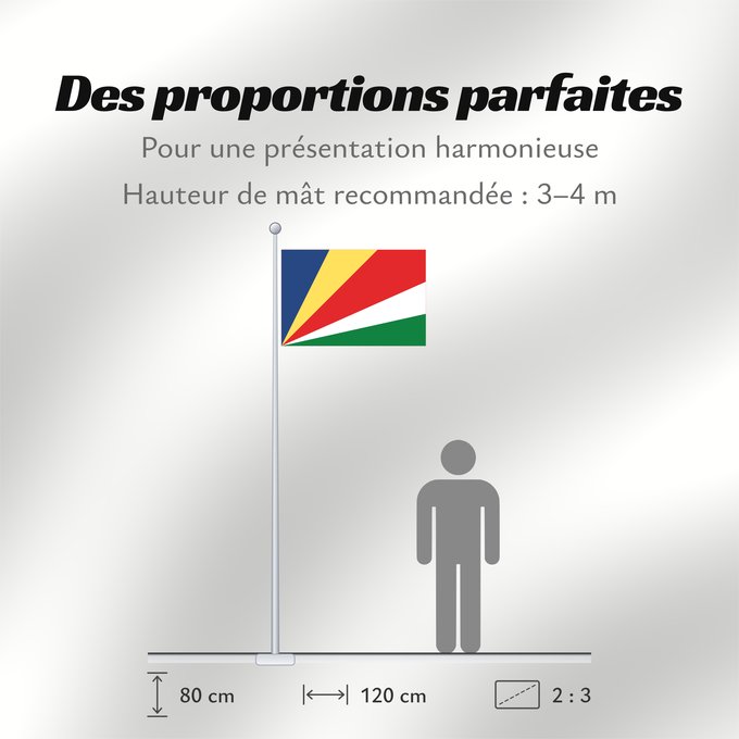 Proportions du drapeau : Seychelles	Seychellen	Das Seychelles	የሲሸልስ ሰንደቅ ዓላማ	علم سيشيل	La Sejŝeloj	Séiséil	Sheiseall	Seychellys	Seisellensum	Sainan i Seychelles	Флаг Сейшельских Островов	Sejšelov	Shelisheli	Quốc kỳ Seychelles