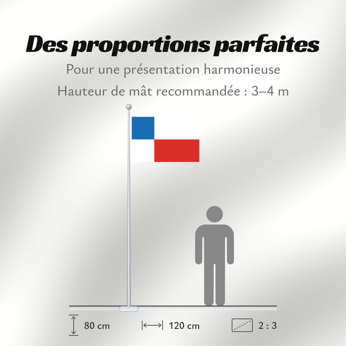 Proportions du drapeau : Banskobystricky vlajka	Banská Bystrica Region 	Banská Bystrica	Región de Banská Bystrica	Banská Bystrica