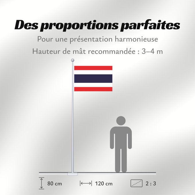 Proportions du drapeau : Thailand The national flag of Kingdom of Thailand; there are total of 3 colours Red represents the blood spilt to protect Thailand’s independence and often more simply described as representing the nation Thaïlande Tailandia desde el año 2017; hay en tota