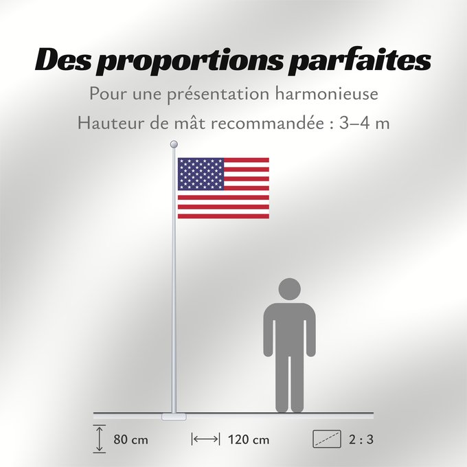 Proportions du drapeau : United States Minor Outlying Islands
