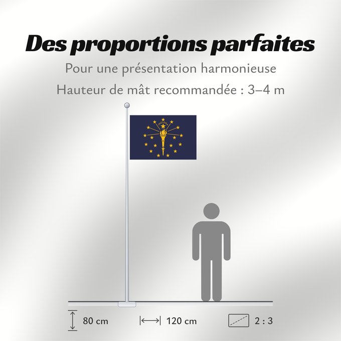 Proportions du drapeau : Indiana