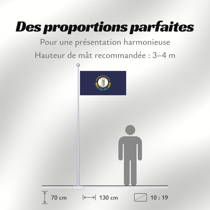 Proportions du drapeau : Kentucky ᎬᏅᏓᎩ ᎦᏓᏘ Ka hae Kenekuke Kentukiae Kentákii Hahoodzo bidah naatʼaʼí Флаг Кентукки Američke savezne države Kentucky