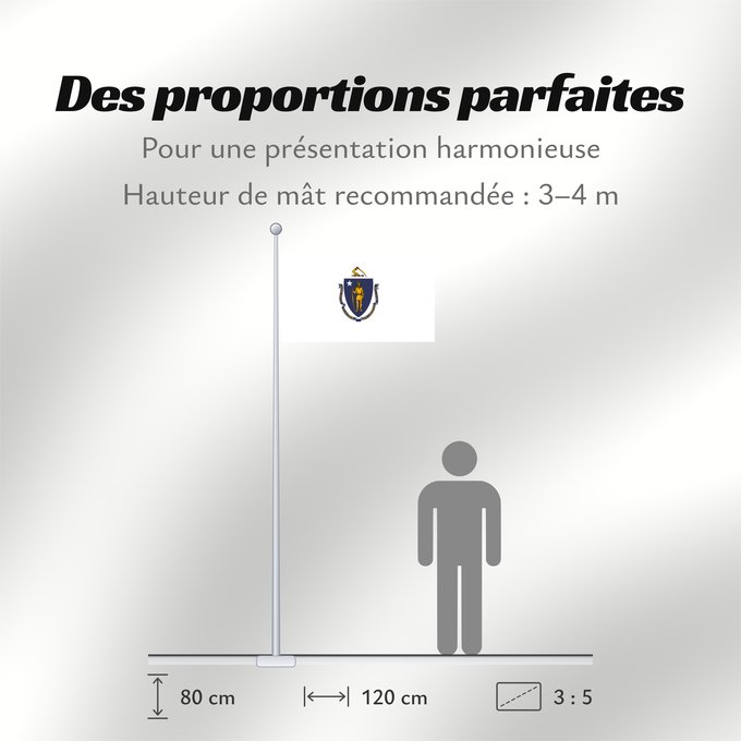 Proportions du drapeau : Massachusetts	ᎺᏌᏧᏎᏗ ᎦᏓᏘ	Ka hae Makakukeka	Massachusettæ	Méésíchóoshish Hahoodzo bidah naatʼaʼí	Amerikaanischen Bunneschteet Massachusetts	Флаг Массачусетса	Američke savezne države Massachusetts