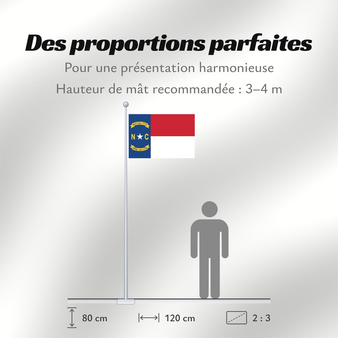 Proportions du drapeau : North Carolina North Carolina ( Caroline du Nord Carolina del Norte Carolina del Nord