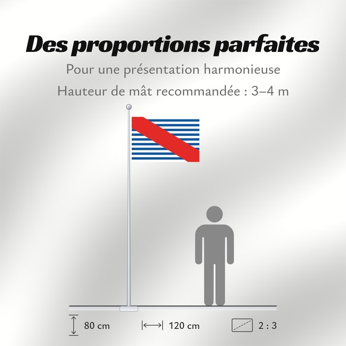 Proportions du drapeau : Canelones Department Department of Canelones, Uruguay département de Canelones Departamento de Canelones, Uruguay Canelones (Departamento) Dipartimento di Canelones