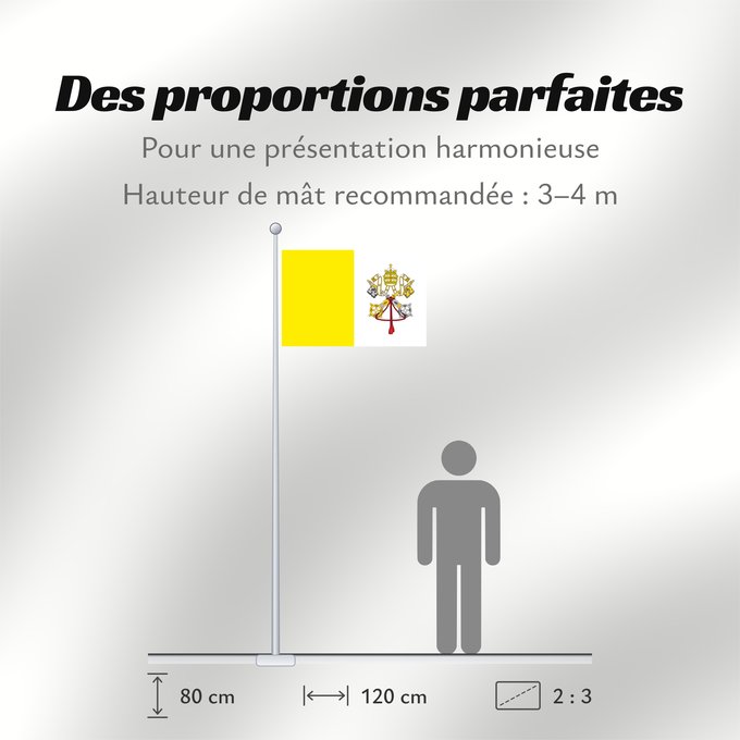 Proportions du drapeau : Vatican City  2023–present	Vatican City State	Vatican (Saint-Siège)	Ciudad del Vaticano	Vatikanstadt	Città del Vaticano