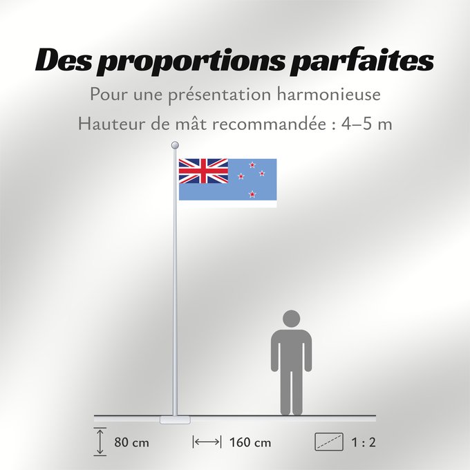 Proportions du drapeau : Ross Dependency  unofficial	Ross Dependency (unofficial)	Dépendance de Ross (non officiel)	Dependencia Ross (no oficial)	Ross-Abhängigkeit (inoffiziell)	Dipendenza di Ross (non ufficiale)	Unofficial flag of the Ross Dependency