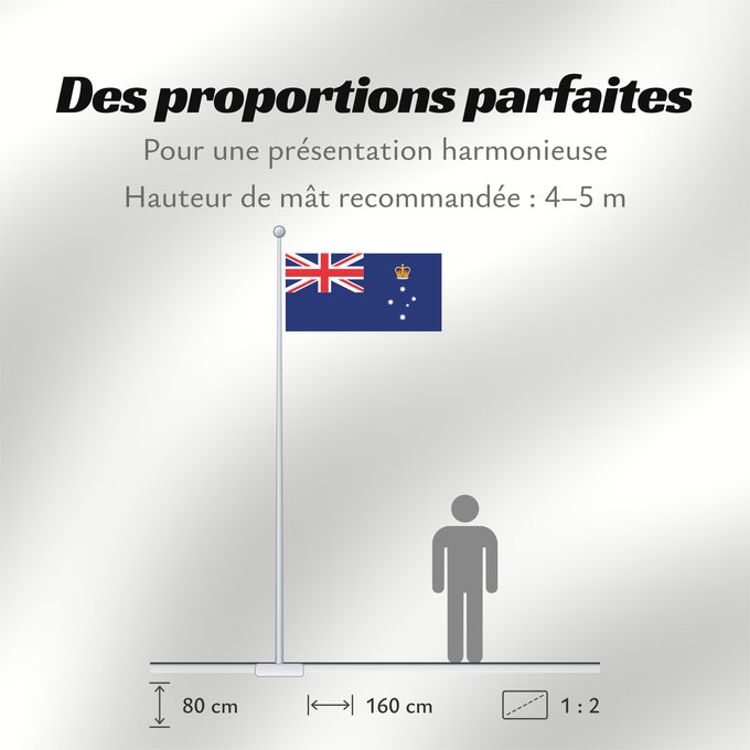 Proportions du drapeau : Victoria