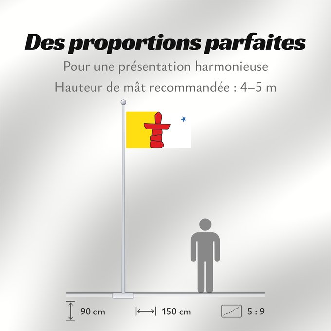 Proportions du drapeau : Nunavut	Banniel tiriad Nunavut, Kanada	ᓄᓇᕘᑉ ᓴᐃᒻᒪᑎ