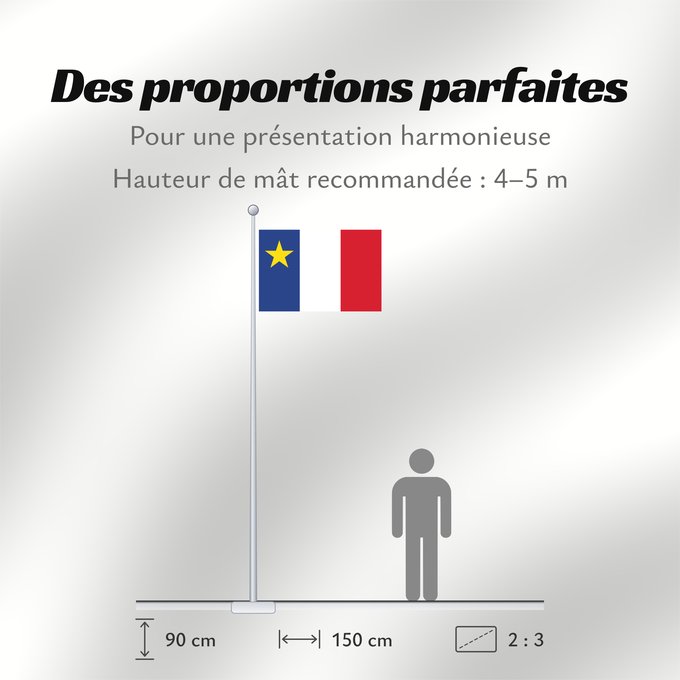 Proportions du drapeau : Acadia	Acadie	Akadien