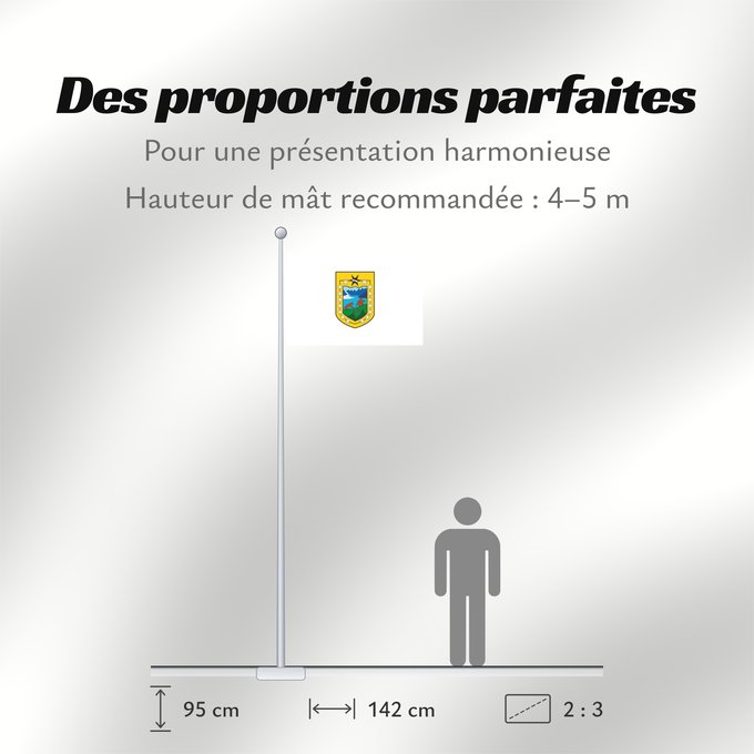 Proportions du drapeau : Aysen, Chile	Aysen Region, Chile	Région Aysén	XI Región de Aisén del General Carlos Ibáñez del Campo	Region Aysén	Regione Aysén