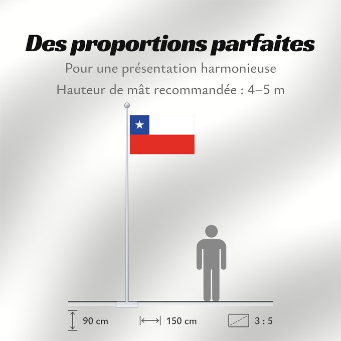 Proportions du drapeau : Chile	It is easy to put a border around this flag image	Chili	Cile	علم تشيلي	Национално знаме на Чили	ཅི་ལི། དར་ཆ།	Chilen	דגל צ ילה	チリの国旗	칠레의 국기	Флаг Чили	Čila	Chiles	Şili Cumhuriyeti	Прапор Чилі	​智利國旗