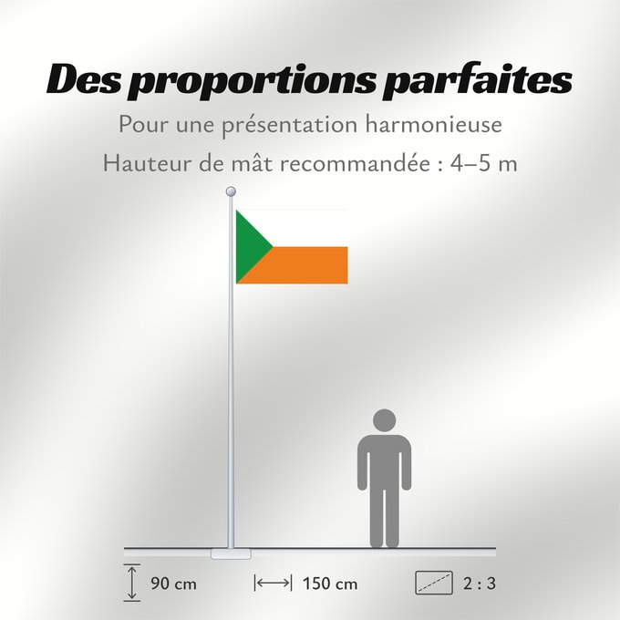 Proportions du drapeau : Apartadó  Antioquia	Apartadó (Antioquia)	Municipio de Apartadó  Antioquia