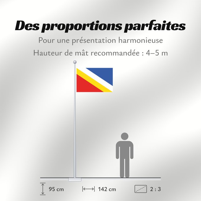 Proportions du drapeau : Batelov	Batelov  town in Czechia