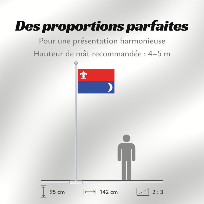 Proportions du drapeau : Blatnice	Blatnice  Třebíč District , Czech Republic	Blatnice  okres Třebíč