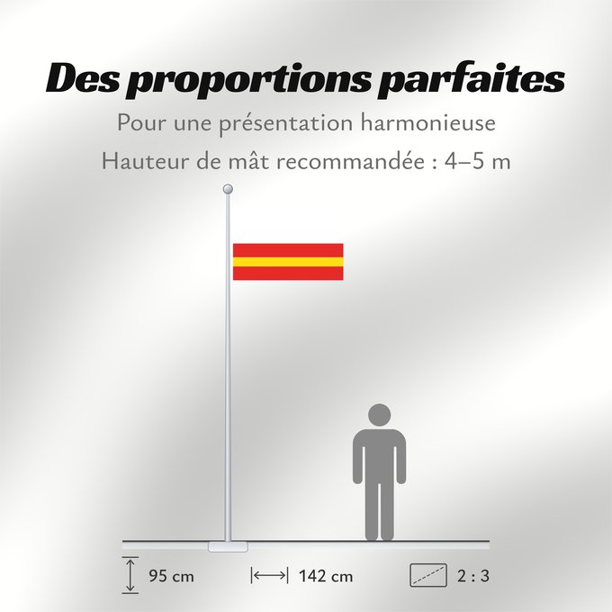 Proportions du drapeau : Chotanky Choťánky village in Czechia