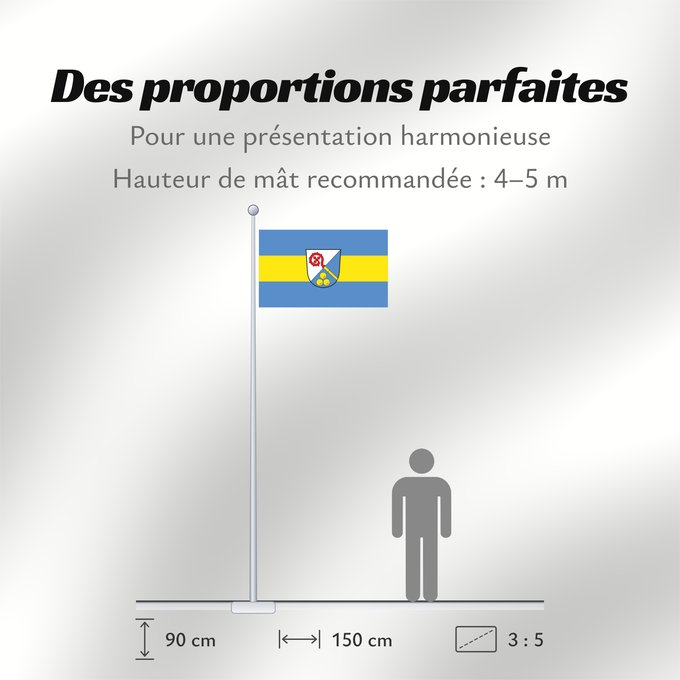 Proportions du drapeau : Innernzell (Bayerischer Wald)