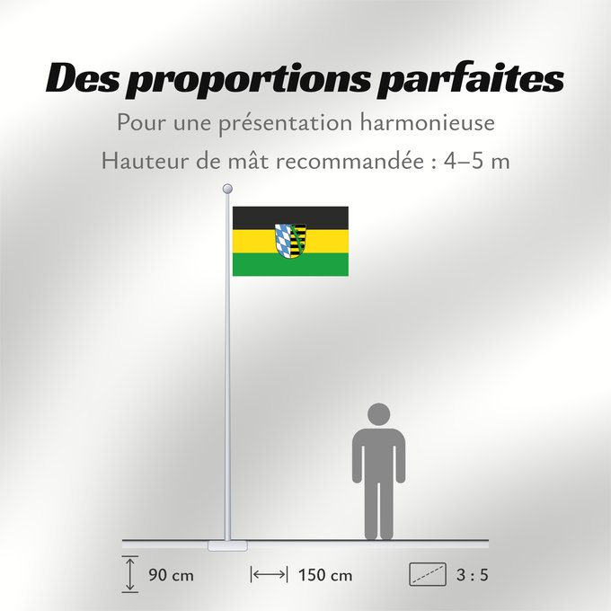Proportions du drapeau : Coburg (Kreis)
