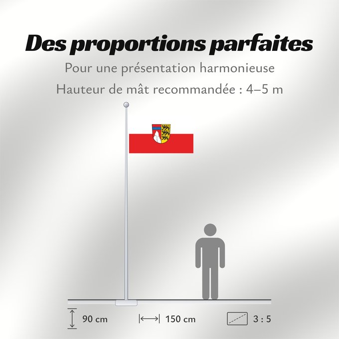 Proportions du drapeau : Oberallgäu (Kreis)