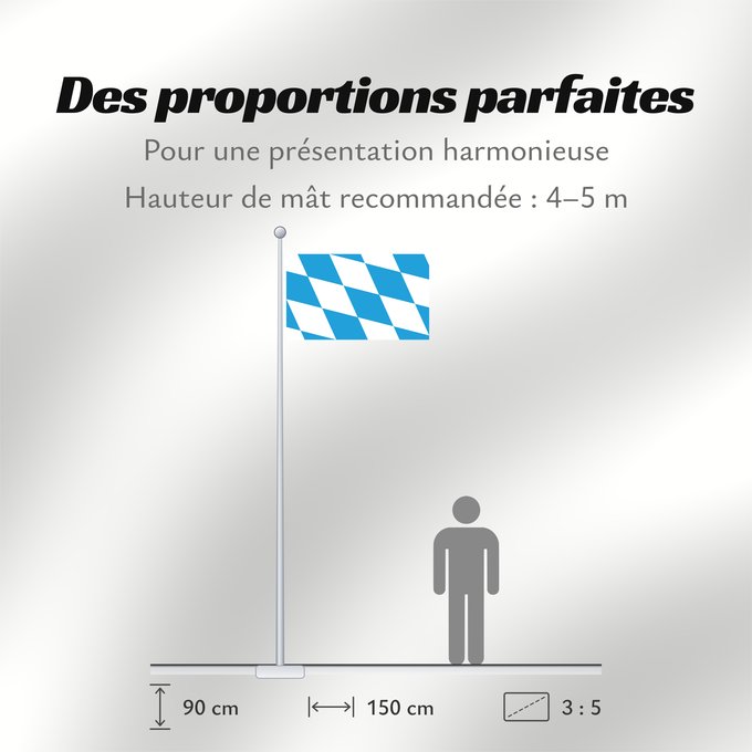 Proportions du drapeau : Bavaria lozengy The lozengy variant of the flag of Bavaria Bavaria Die Rautenflagge des Freistaates Bayern seit 1971. Das Seitenverhältnis ist nicht vorgegeben Baviera Bavorska