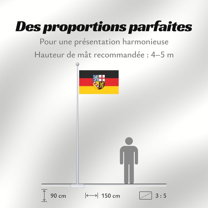 Proportions du drapeau : Saarland	Sarre