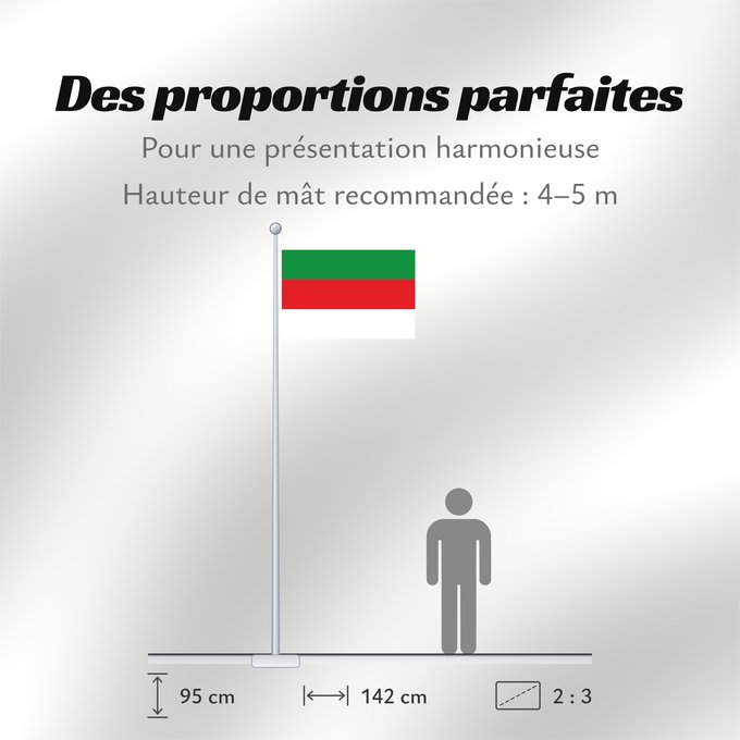 Proportions du drapeau : Helgoland	Island Heligoland	Heligoland	Insel Helgoland	Banniel Helgoland	Vun dat Eiland Helgoland