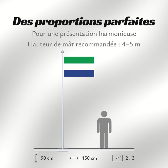 Proportions du drapeau : Provincia Galápagos	Galápagos Province	Province des Galápagos	Provinz Galápagos	Provincia delle Galápagos