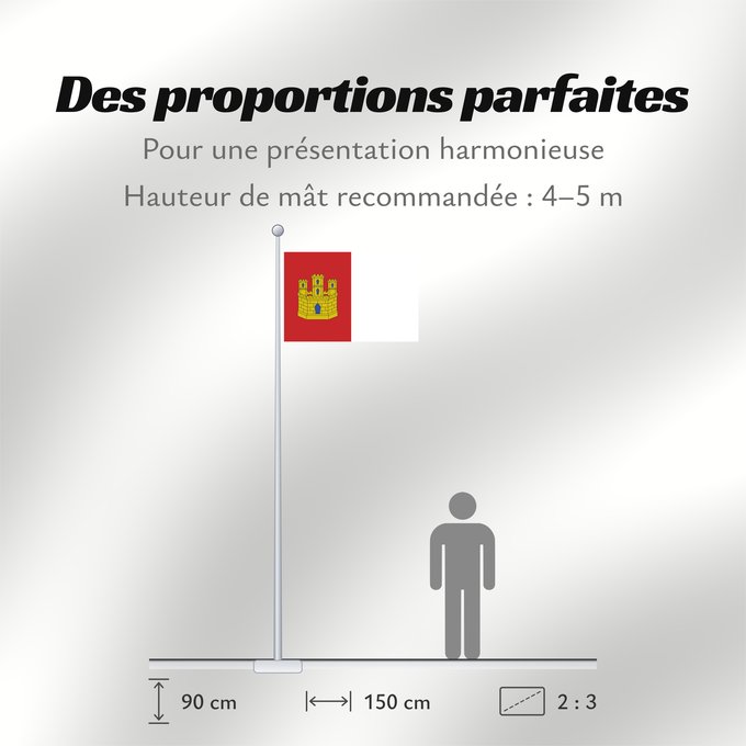 Proportions du drapeau : Castile-La Mancha	Castile-La Mancha 	Castilla-La Mancha	Castilla-La Mancha