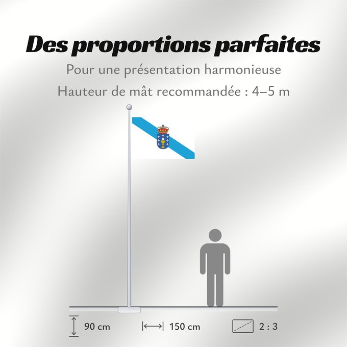 Proportions du drapeau : Galicia	Galice	Galizia