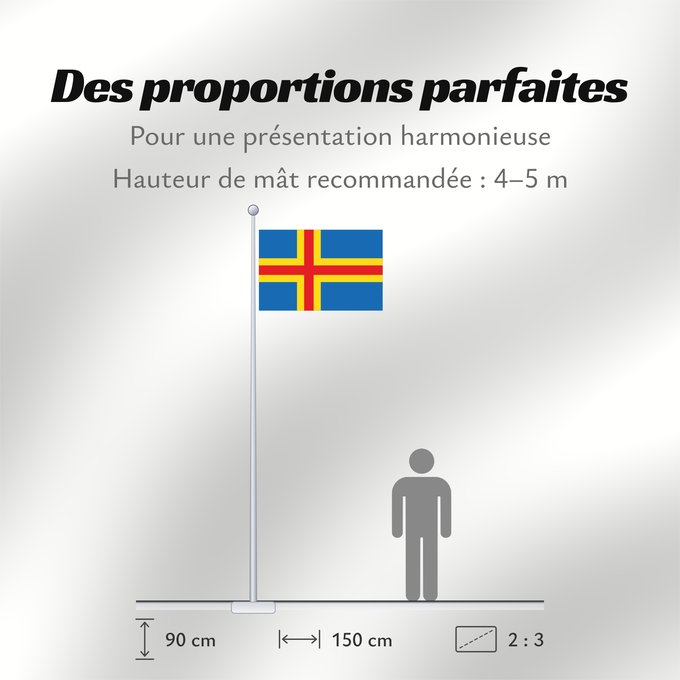 Proportions du drapeau : Ahvenanmaan lääni
