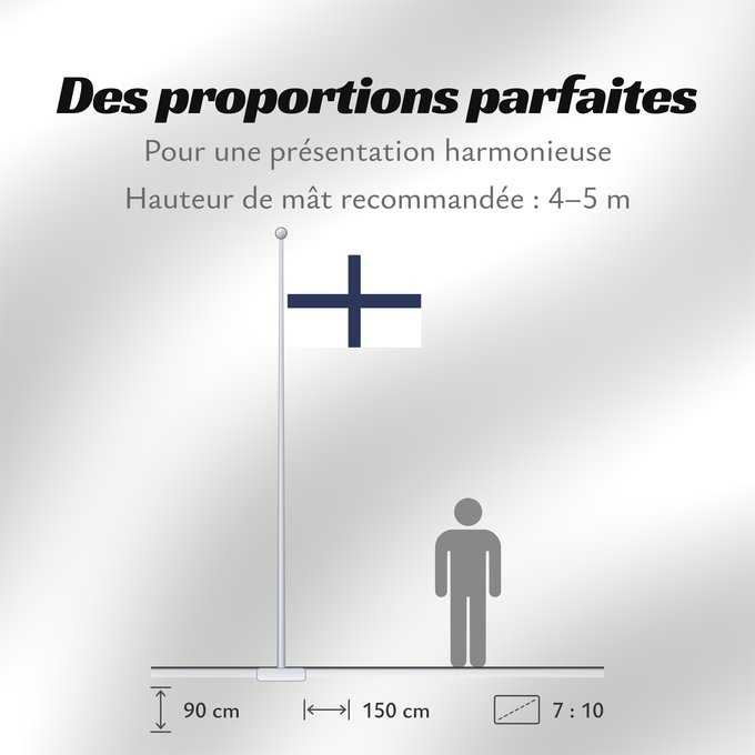 Proportions du drapeau : Alkuperalippu