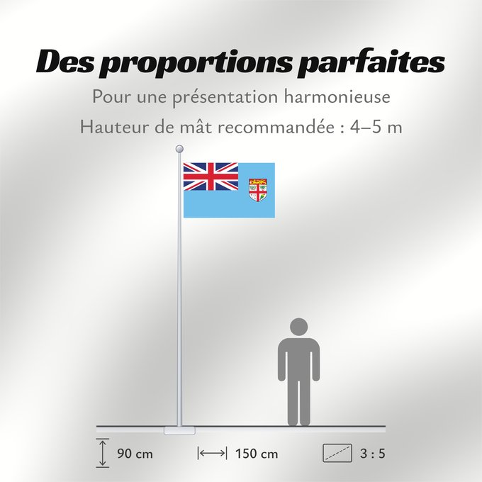 Proportions du drapeau : Fiji	Fidji	Fiyi	Fidschi