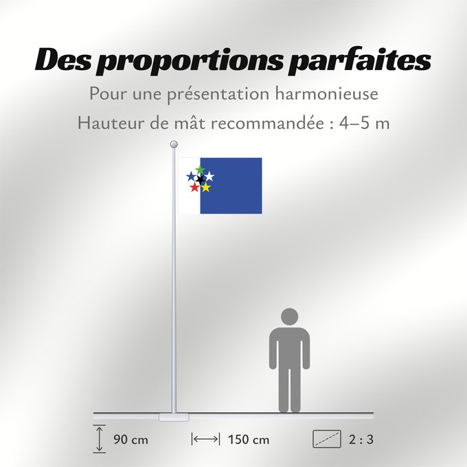 Proportions du drapeau : FOTW	Flags of the World  FOTW , based from http //www	FOTW (Flags of the World)	Die offizielle Flagge von Flags of the World
